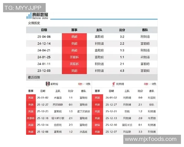 富勒姆与利物浦激战成和比赛结果揭晓引发球迷热议